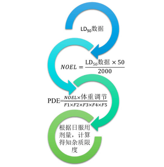 图2：不建议使用的限度制定方式.jpg
